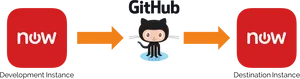 Git Hub Deployment Workflow Illustration PNG image