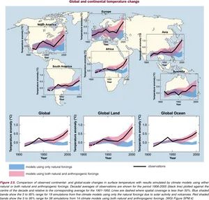 Global Continental Temperature Changes Graphs PNG image