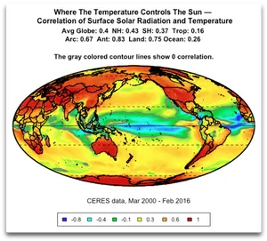 Global Temperature Solar Radiation Correlation Map PNG image
