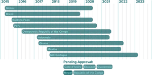 Global Timeline Comparison Chart PNG image