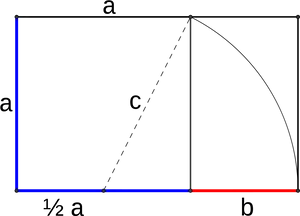 Golden Ratio Diagram PNG image