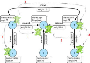 Graph Database Example PNG image