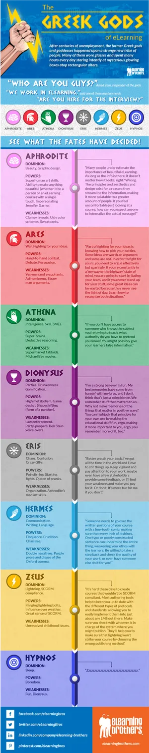 Greek Gods Personality Types Infographic PNG image