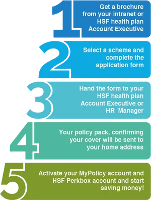 Health Plan Enrollment Steps Infographic PNG image