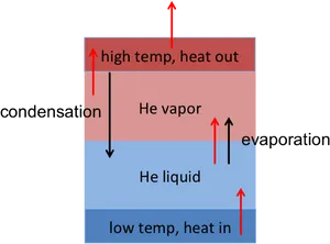 Helium Phase Transition Diagram PNG image