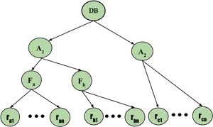 Hierarchical Database Model Diagram PNG image