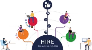 Hire Dedicated Developer Concept PNG image