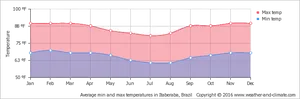 Historical Stock Price Range Chart2021 PNG image