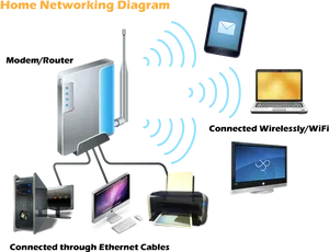 Home Networking Setup Diagram PNG image