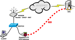 Home V P N Network Setup Diagram PNG image