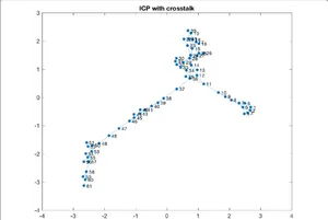 I C Pwith Crosstalk Scatter Plot PNG image