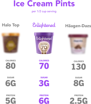 Ice Cream Pints Nutritional Comparison PNG image