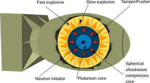 Implosion Type Nuclear Weapon Diagram PNG