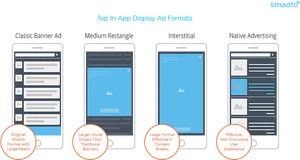 In App Display Ad Formats Comparison PNG image