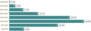 Income Distribution Chart PNG image