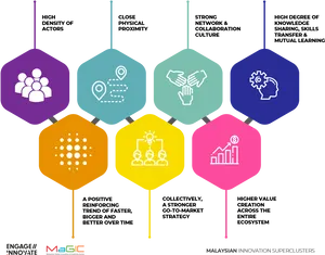 Innovation Ecosystem Attributes Infographic PNG image