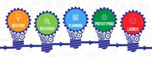Innovation Process Flowchart PNG