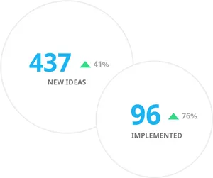 Innovation Statistics Ideas Implementation PNG image