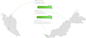 Interactive Feedback Network Visualization PNG image