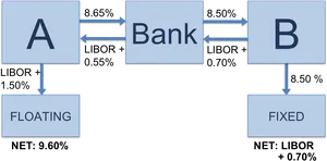 Interest Rate Swap Diagram PNG image