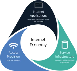 Internet Components Infographic