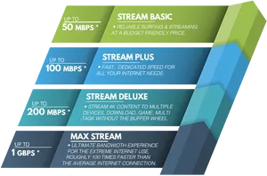 Internet Speed Packages Comparison Chart