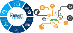 Internetof Things Concept Graphic