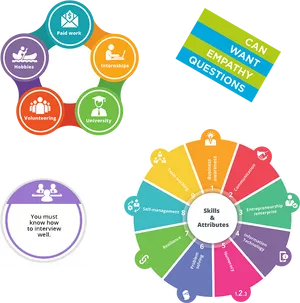 Interview Preparation Skills Attributes Chart PNG image