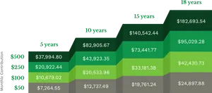 Investment Growth Projection Chart PNG image