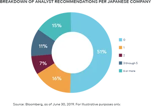 Japanese Company Analyst Recommendations2019 PNG image