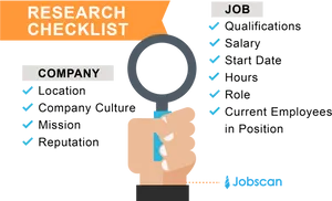 Job Research Checklist Graphic PNG image