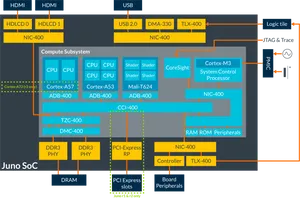 Juno So C Block Diagram PNG image