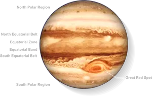 Jupiter Planet Features Labeled