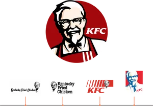 K F C Logo Evolution PNG