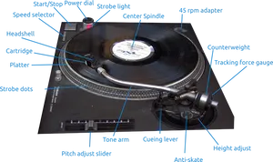 Labeled Turntable Components PNG image