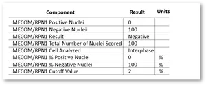 Laboratory Test Results Table