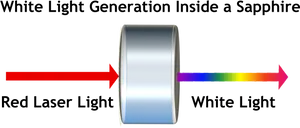 Laser Beam Through Prism PNG image