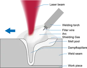 Laser Cutting Process Illustration PNG image