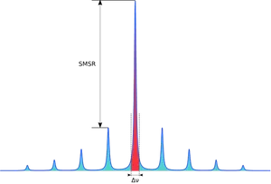 Laser Emission Spectrum PNG image