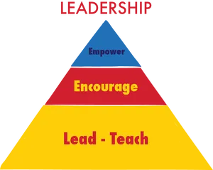 Leadership Qualities Pyramid PNG image