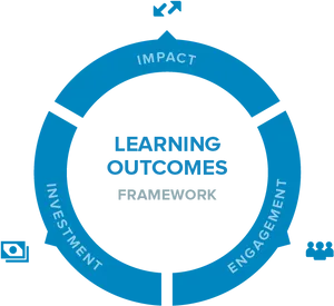 Learning Outcomes Framework Cycle PNG image