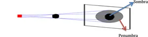 Lightand Shadow Diagram PNG image