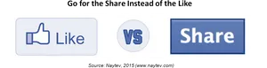 Like V S Share Buttons Comparison PNG image