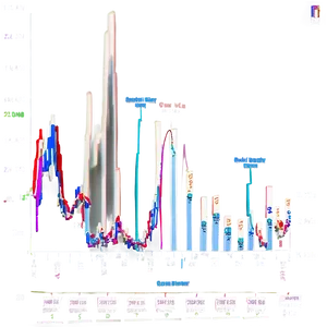 Line Chart A PNG image