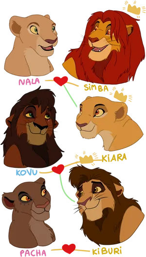 Lion King Character Relationships PNG image