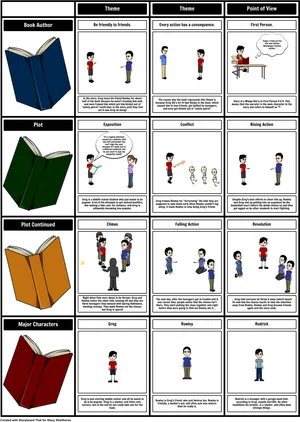 Literary Elements Explained Comic Strip PNG image