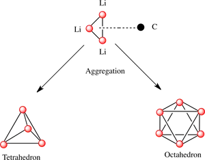 Lithium Carbon Aggregation Diagram PNG image
