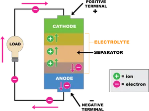 Lithium Ion Battery Diagram PNG image