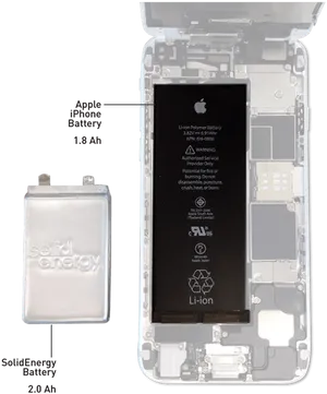 Lithium Ionvs Solid Energy Battery PNG image