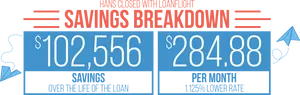 Loan Savings Breakdown Infographic PNG image